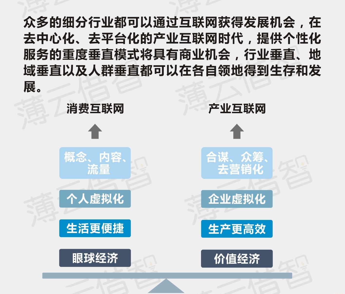 產(chǎn)業(yè)互聯(lián)網(wǎng)化